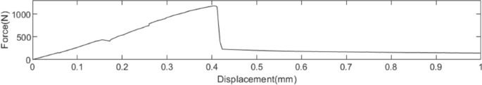 Fig. 12