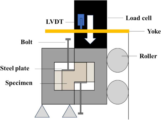 Fig. 3