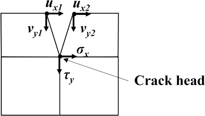 Fig. 5