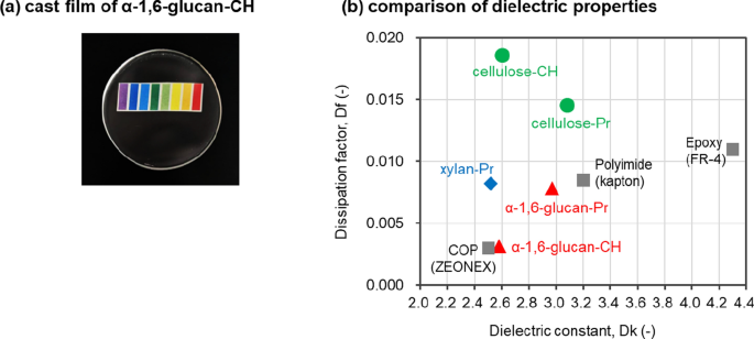 Fig. 7