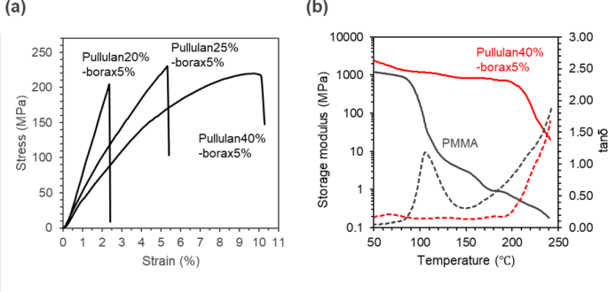 Fig. 9