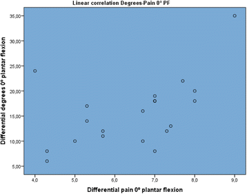 figure 27