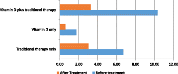 figure 43