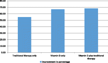 figure 44