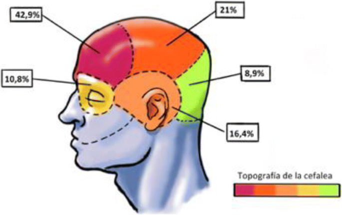 figure 30