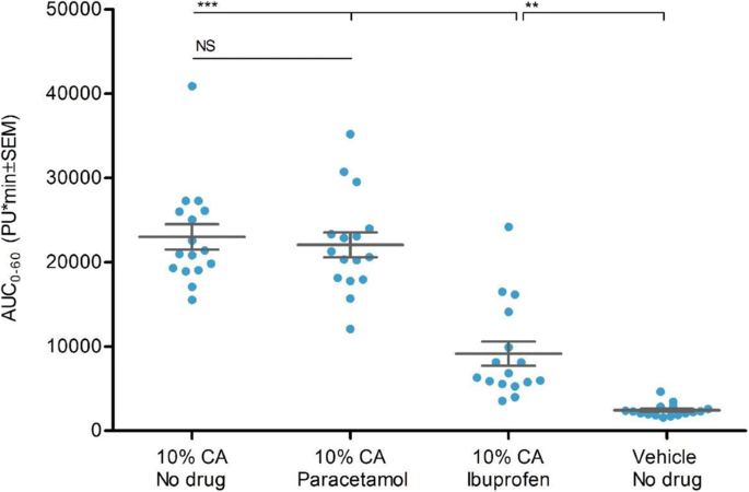 figure 31