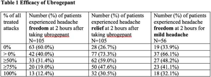 figure 102