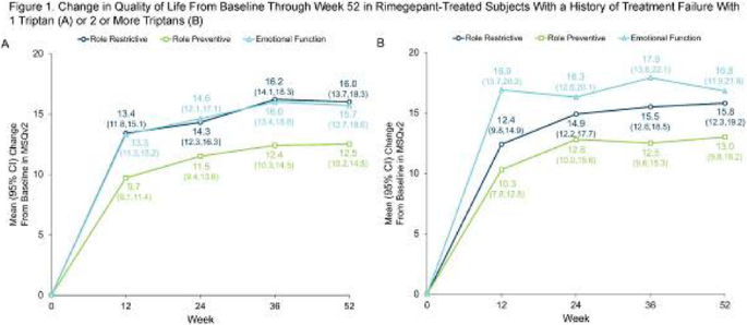 figure 113