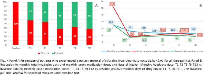 figure 122