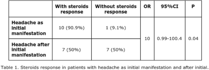 figure 142