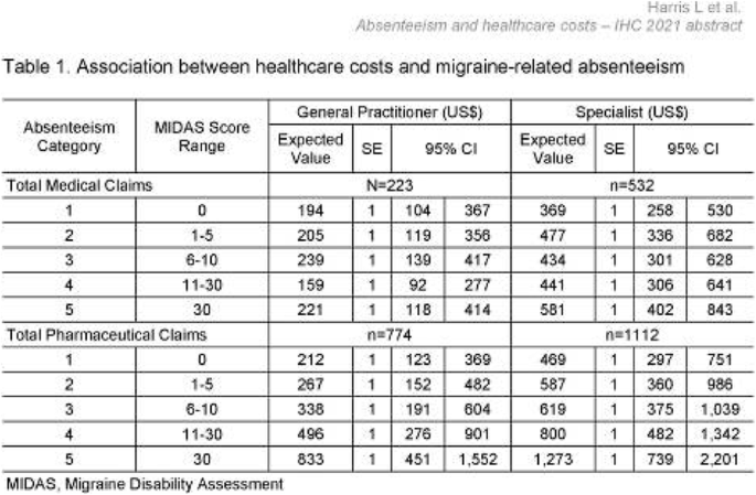 The International Headache Congress Ihs And Ehf Joint Congress 21 The Journal Of Headache And Pain Full Text The International Headache Congress Ihs And Ehf Joint Congress 21 The Journal Of Headache And Pain Full Text