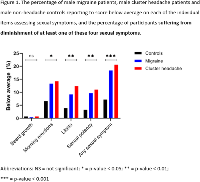 figure 151