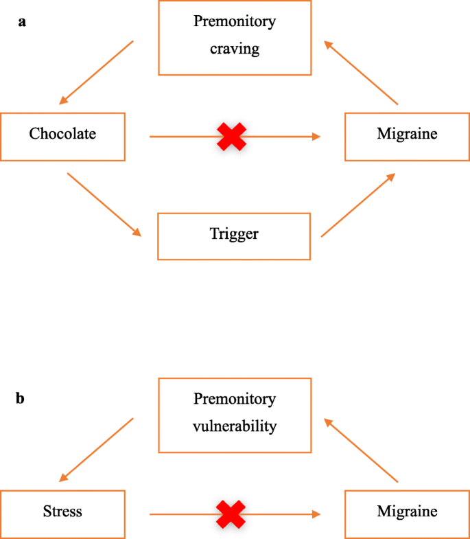 TENSION HEADACHE - A GAMING HEADACHE RESULTING FROM STRESS - 1-HP