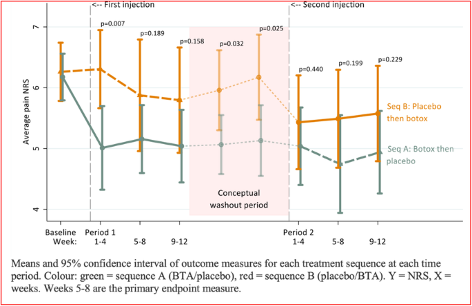 figure 111