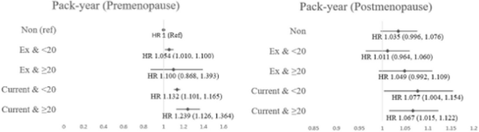 figure 101
