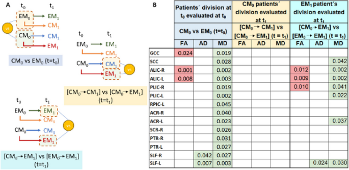 figure 109