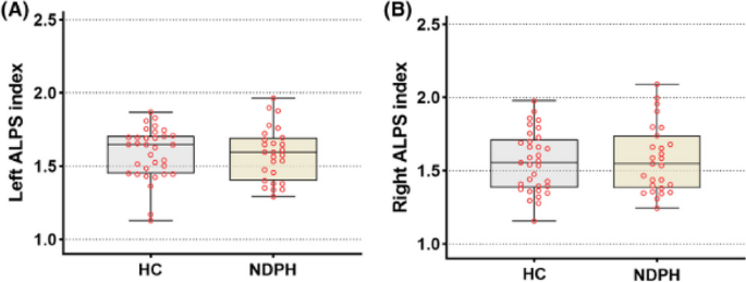 figure 129