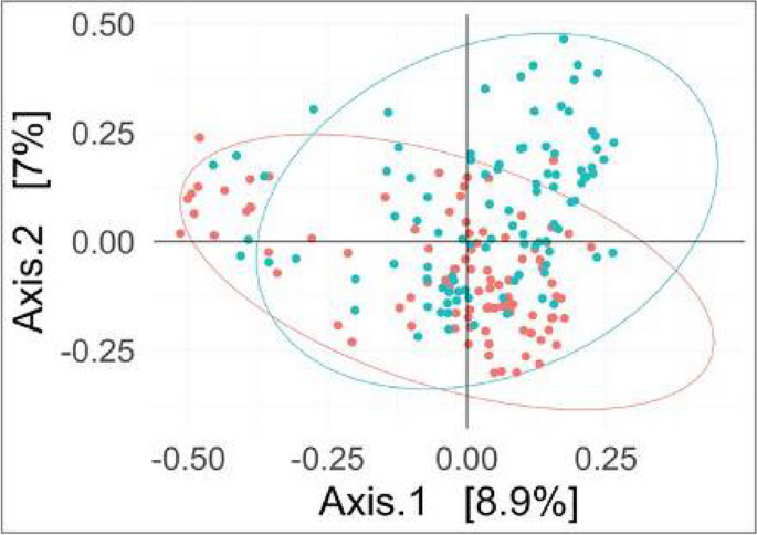 figure 149
