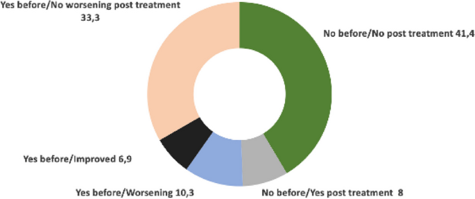 figure 153