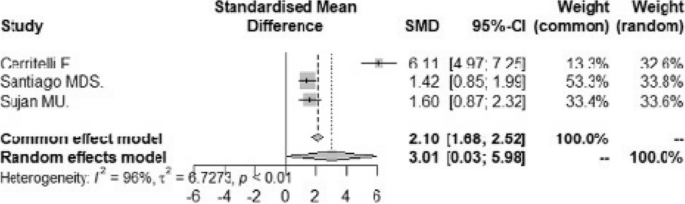 figure 167