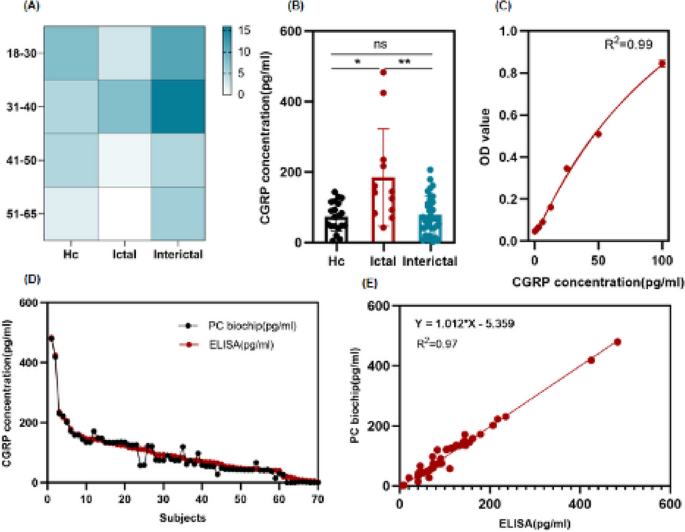 figure 185