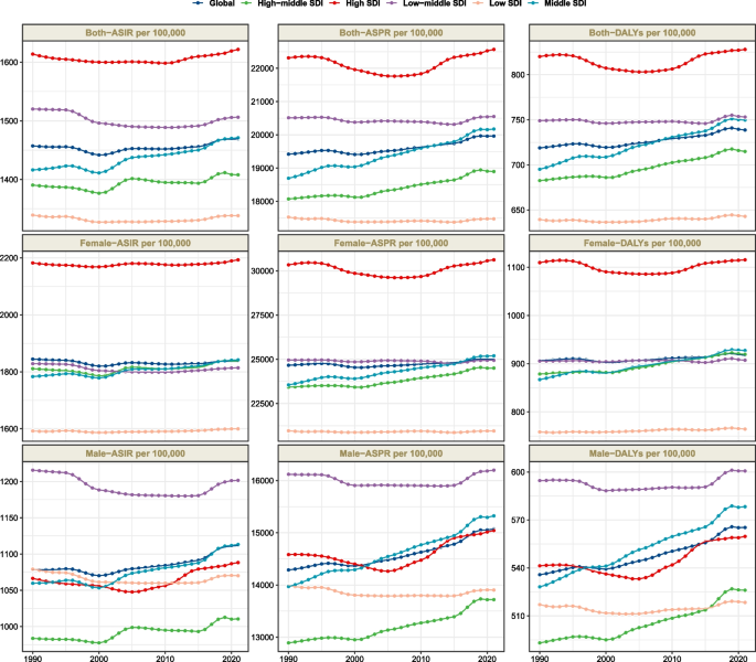 The Rising Trend of Migraines Globally: A Quick Surge in Men and Adolescents