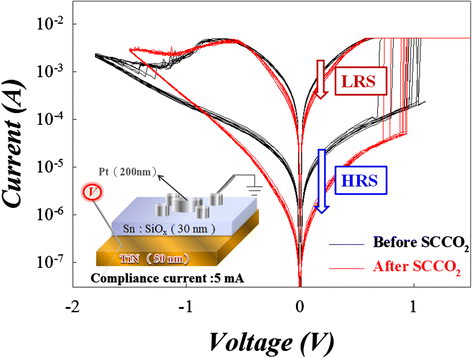 figure 32