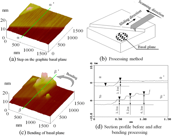 figure 21