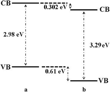 figure 22