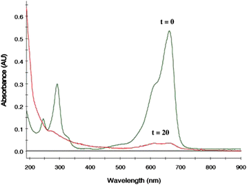 figure 24