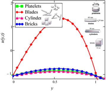 figure 19