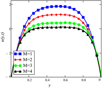 figure 23