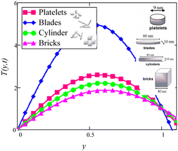 figure 27