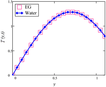 figure 28