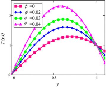 figure 29