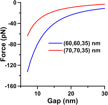 figure 8