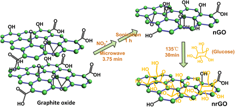 liposomal glutathione skin before and after Gold nanoparticle-glutathione-functionalized porous graphene oxide-based  hydrophilic beads for the selective enrichment of N-linked glycopeptides |  Microchimica Acta main image 1