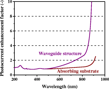 figure 16