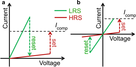 Status And Prospects Of Zno Based Resistive Switching Memory Devices Nanoscale Research Letters Full Text