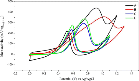 figure 17