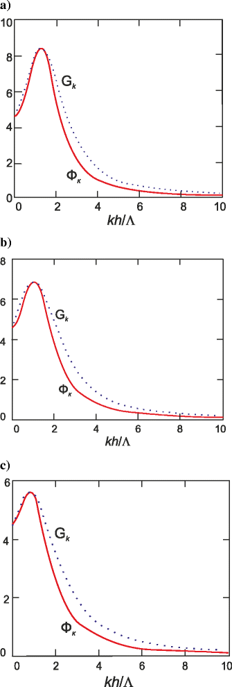 Quantum Oscillations Of Interacting Nanoscale Structural Inhomogeneities In A Domain Wall Of Magnetic Stripe Domain Nanoscale Research Letters Full Text