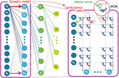 figure 26