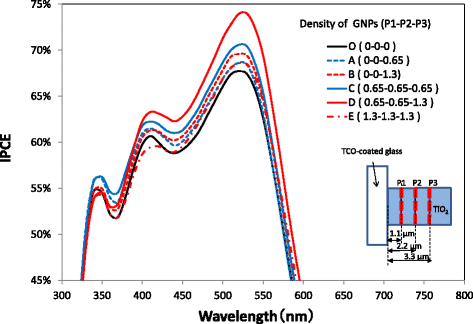 figure 15