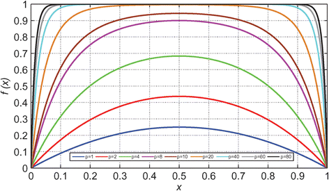 figure 22