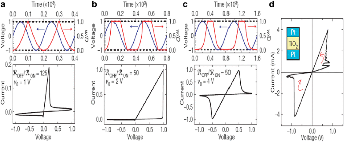 A Collective Study On Modeling And Simulation Of Resistive Random Access Memory Nanoscale Research Letters Full Text