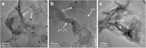 Efficient Visible‑Light Hydrogen Production with Eosin Y‑Sensitized g‑C3N4/GO Hybrid Loaded with PtNi Alloy Cocatalyst