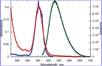 figure 16