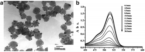 figure 18