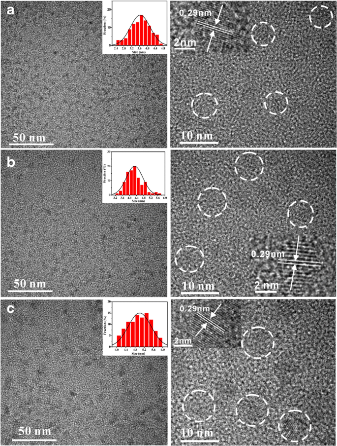 Dual Emissive And Color Tunable Mn Doped Inp Zns Quantum Dots Via A Growth Doping Method Nanoscale Research Letters Full Text