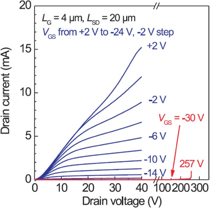 Recent Advances in β-Ga2O3–Metal Contacts | Nanoscale Research Letters |  Full Text